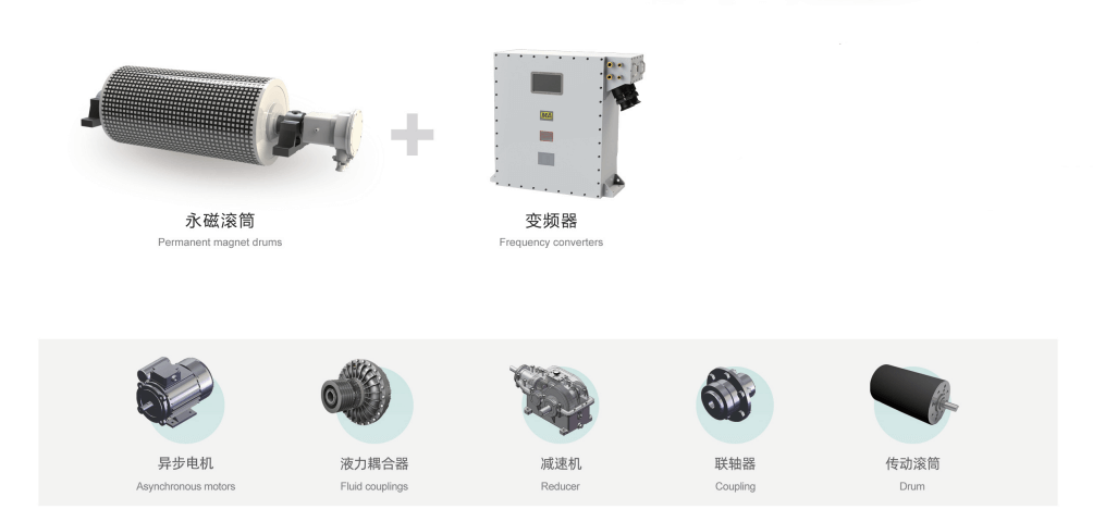 Mining flameproof and intrinsically safe permanent magnet synchronous variable frequency speed regulation integrated electric drum