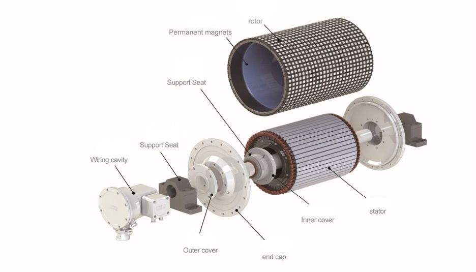 The principle and advantages of permanent magnet direct drive drum.